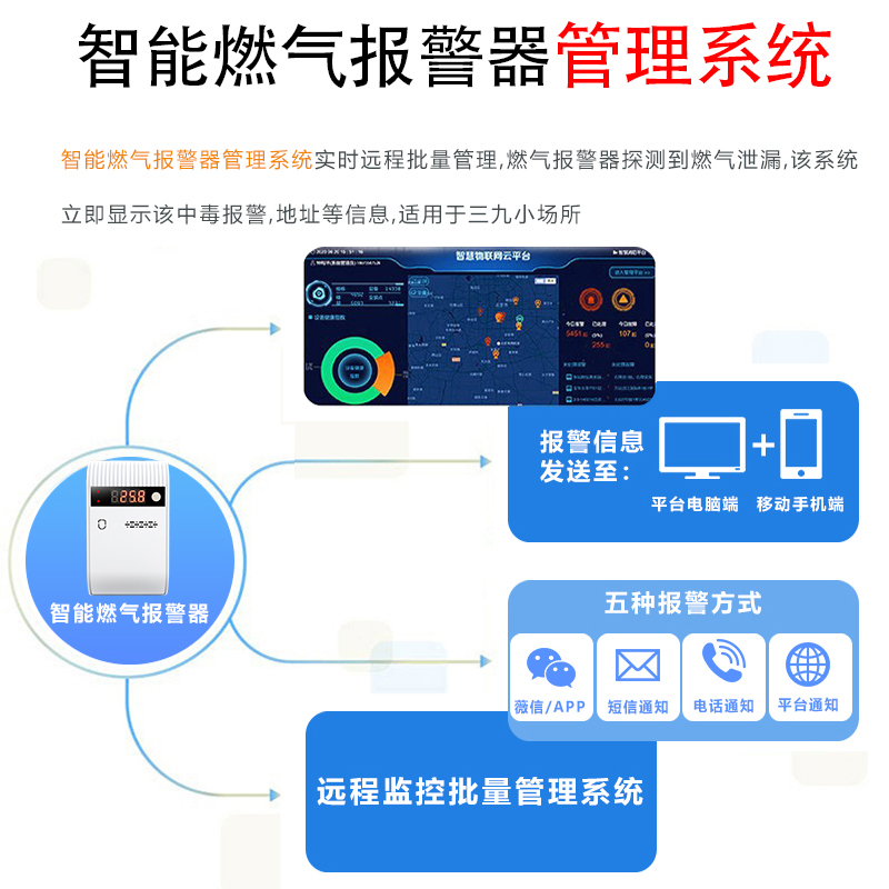 NB-IoT家用可燃氣體探測器智能氣感 燃氣泄漏報警器QG-05N