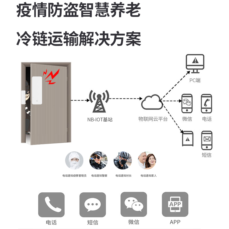 NB-IoT門磁防疫居家隔離遠程監管現場報警  MC-N03