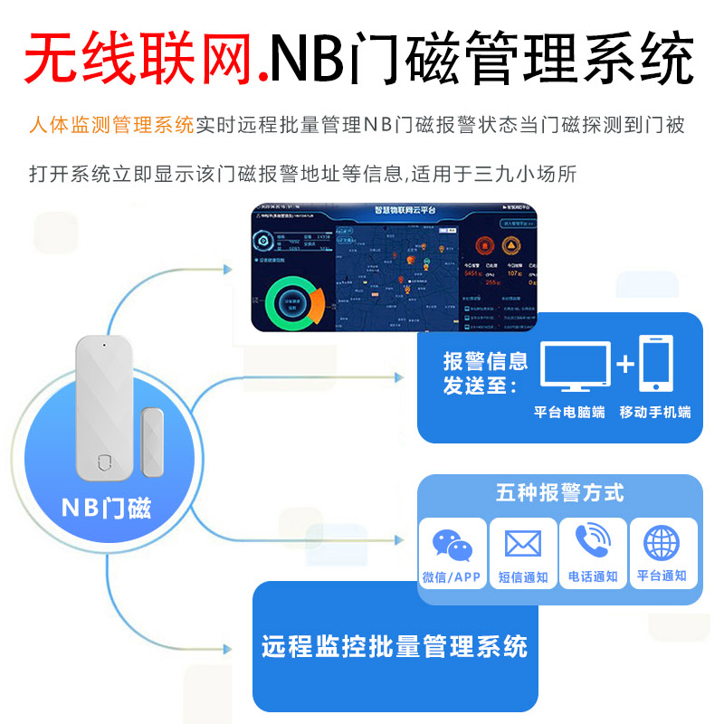 NB-IoT智能門磁報警器 社區防疫居家隔離MC-N01