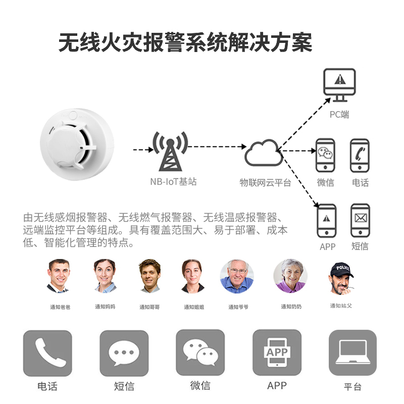 NB-IoT煙霧報警器獨立式光電感煙火災探測報警器YG-09N