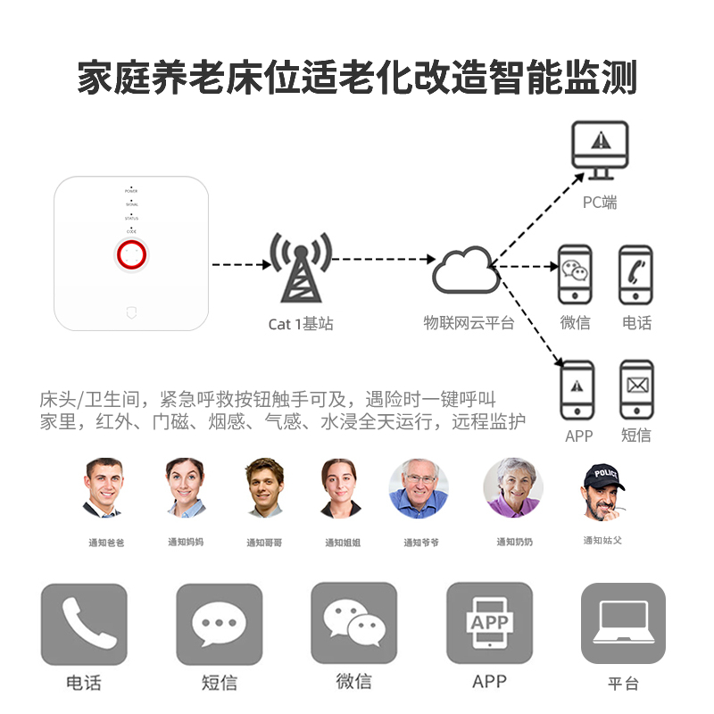 居家適老化改造養(yǎng)老4G智能網(wǎng)關(guān)監(jiān)測(cè)設(shè)備老人緊急呼援器G4N