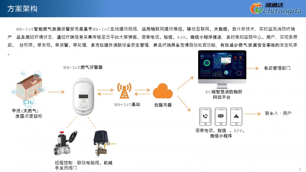 NB燃氣報警器