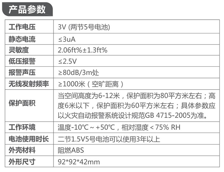 煙霧報(bào)警器